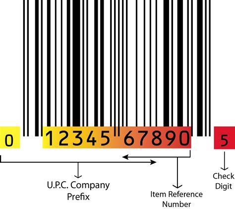 barcode of niet-thuiscode|Barcode Lookup 